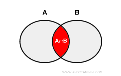the cardinality of sets