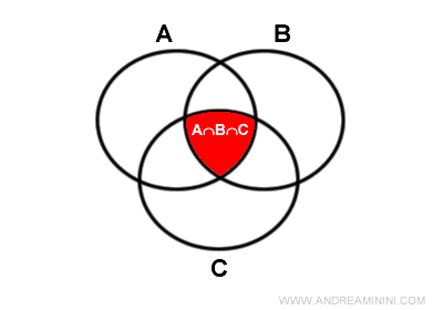 the cardinality of the union of three sets