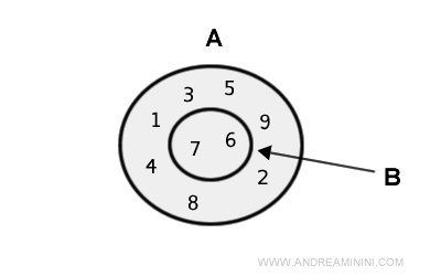 an example of union