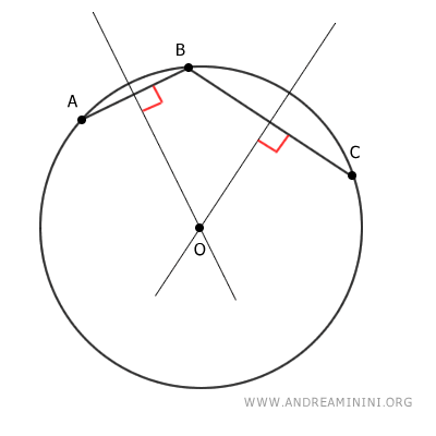 circle passing through three points