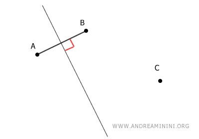perpendicular bisector of segment AB