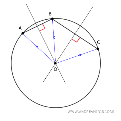 circle passing through three non-collinear points