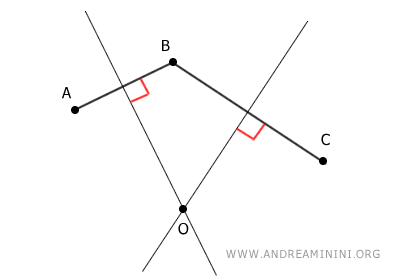 perpendicular bisector of segment BC