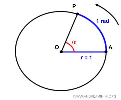 the radian