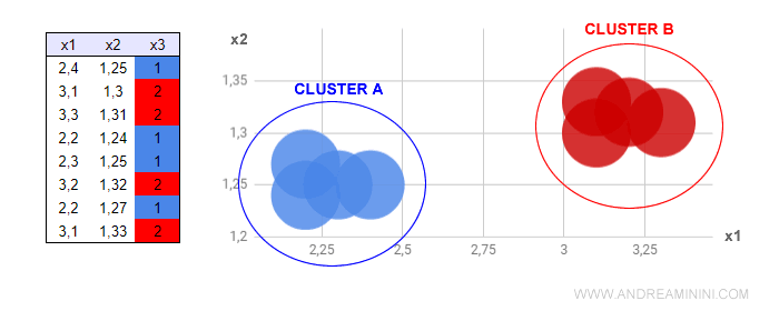 three-dimensional clustering