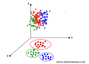 example of data dimensionality reduction