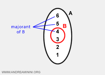 an example of upper bounds