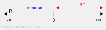 an example of a set without upper bounds