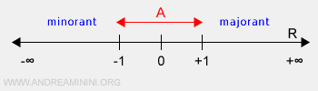 an example of a set with both upper and lower bounds