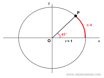 an angle of pi over four