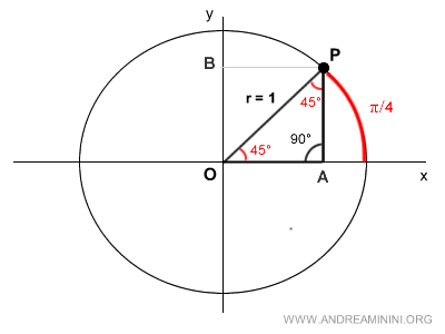 the triangle inscribed in the circle