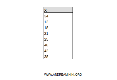 distribution X