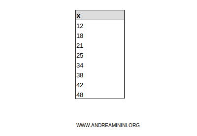 sorted data