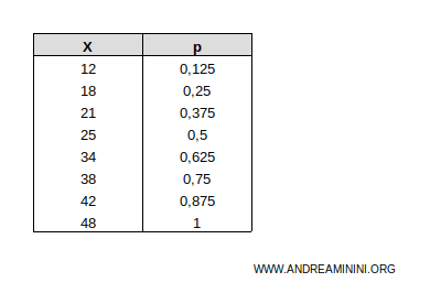 cumulative unit fractions