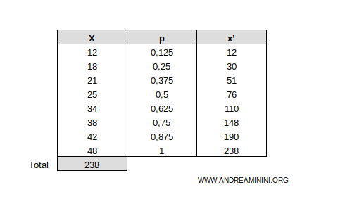 cumulative column