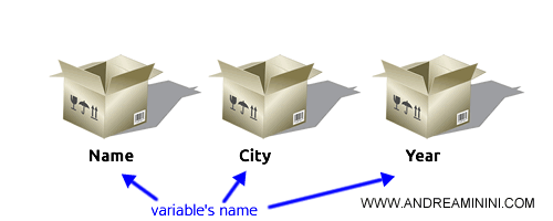 an example of variable declaration