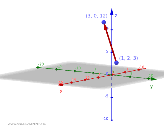example of a vector represented in 3D space