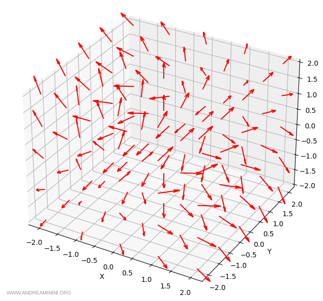 example of a complete vector field in 3D space