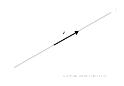the vector lies on a line