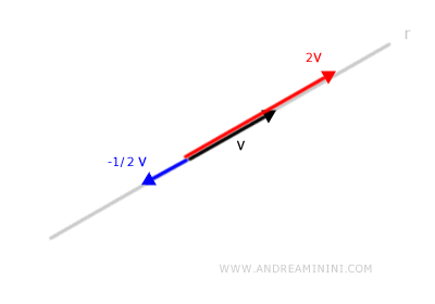vectors of the subspace