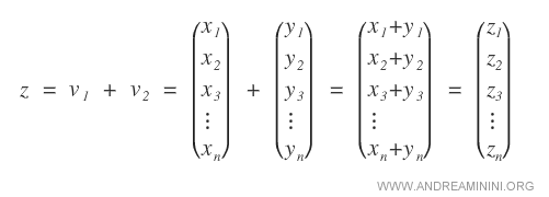 Adding Two Vectors
