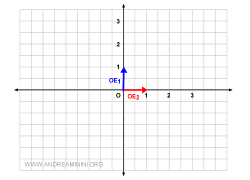 Basis Vectors