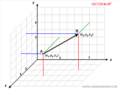 A Practical Illustration