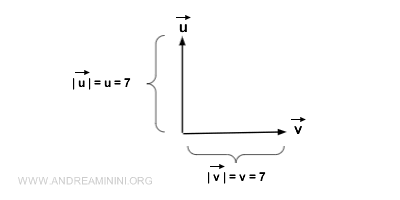 Symbols and Notations