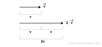 Scalar Multiplication