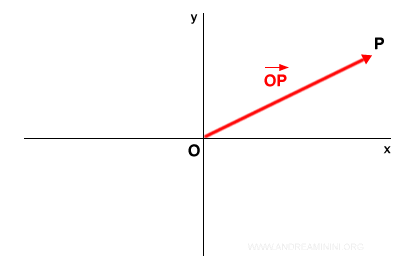 Applied Vector Example
