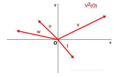 Set of Applied Vectors Originating from O