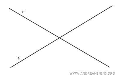 drawing two intersecting lines