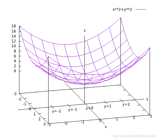 local view of the surface with multiple traces