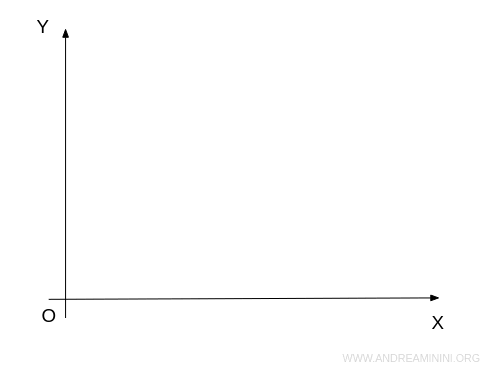 the Cartesian graph