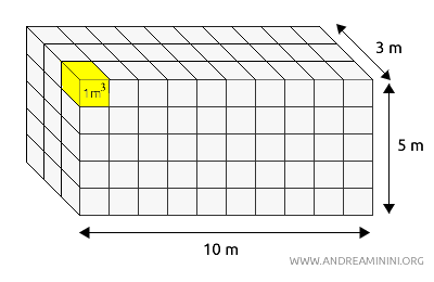 example of a rectangular prism