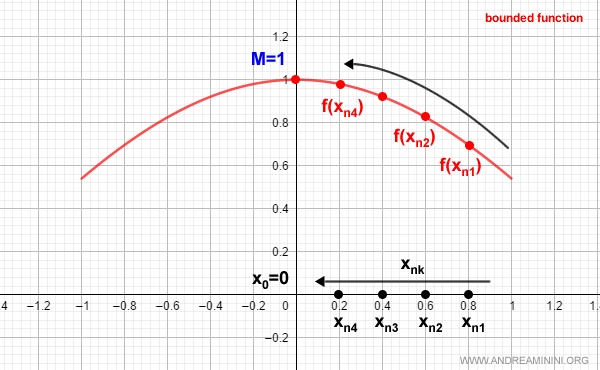 a convergent subsequence