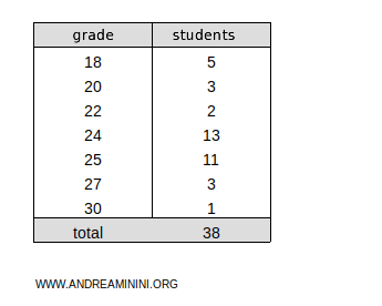 exam session results