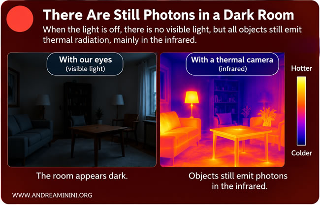infrared radiation
