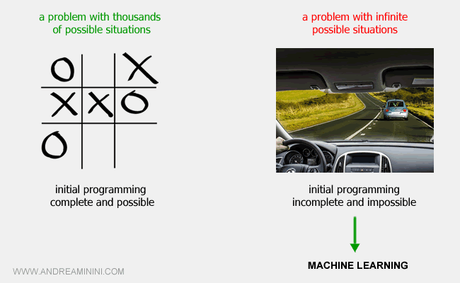 examples of problems solvable with initial programming and with machine learning
