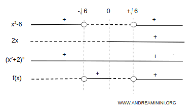 concavity and convexity