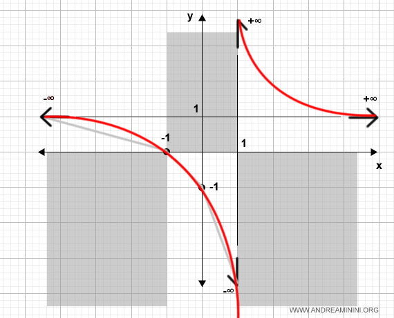 final graph of the function