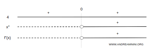concavity and convexity