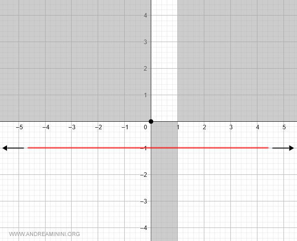 horizontal asymptote