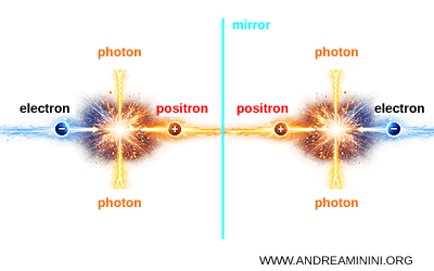 Example of parity conservation in electron-positron annihilation