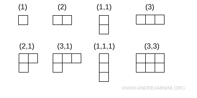 examples of Young diagrams with different box configurations