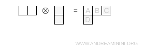 Young diagram of type (3,1) corresponding to a 15-dimensional SU(3) representation