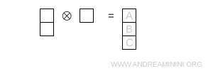 Young diagram with three boxes in a single column, representing the fully antisymmetric SU(3) singlet