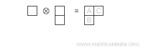 Young diagram of shape (2,1) corresponding to the SU(3) octet representation