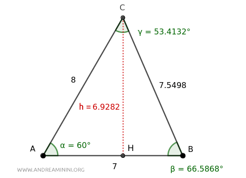 verifying the area calculation