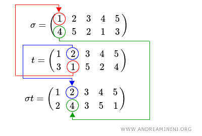 the second transition